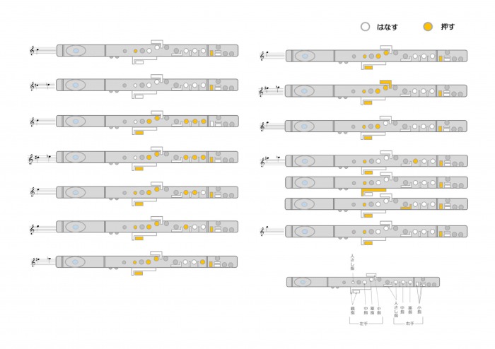 中音のフルート運指表
