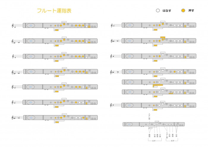 低音のフルート運指表