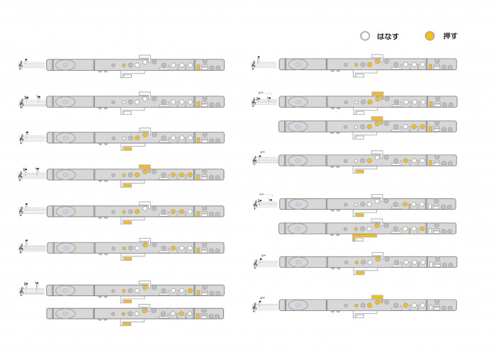 高音のフルート運指表