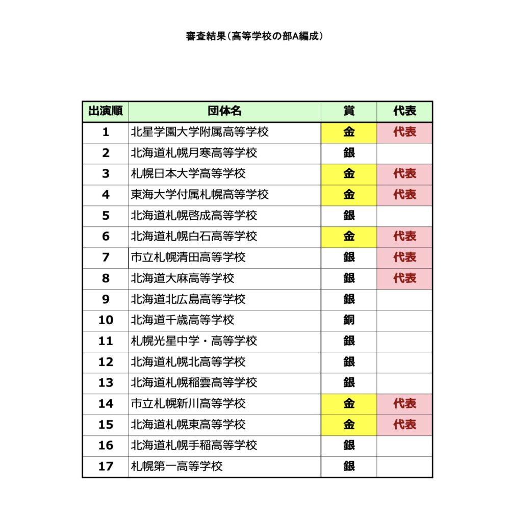 高等学校A編成の部の結果