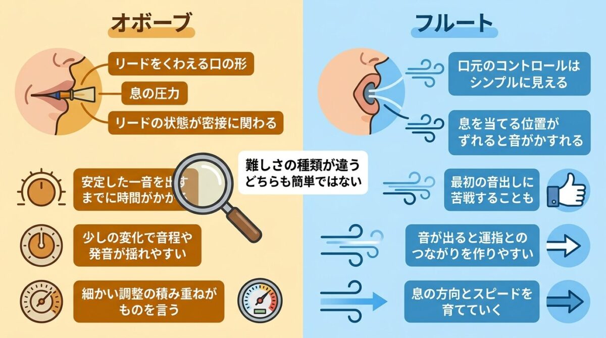 演奏法の差のイメージ画像